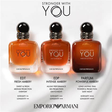 swy intensely fragrantica
